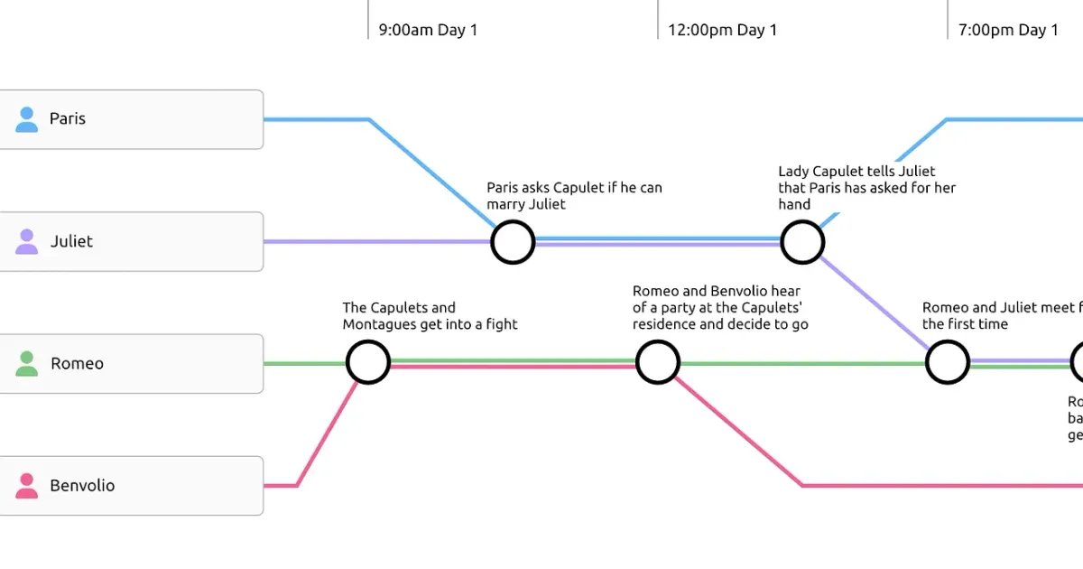 Creating narrative story timelines with Aeon Timeline