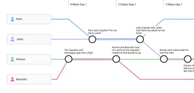 Creating narrative story timelines with Aeon Timeline