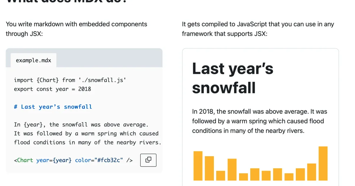 Is the Future of Documentation Dynamic?