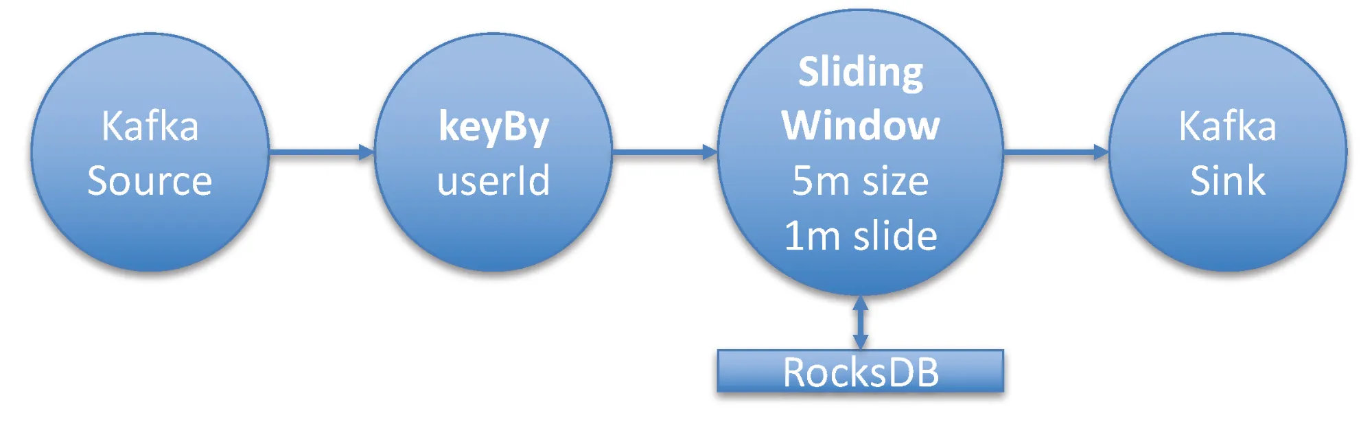 How To Size Your Apache Flink Cluster - A Back-of-the-Envelope Calculation