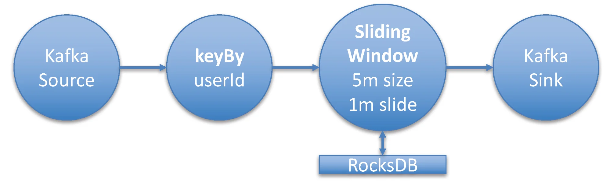 How To Size Your Apache Flink Cluster - A Back-of-the-Envelope Calculation How To Size Your Apache Flink Cluster - A Back-of-the-Envelope Calculation