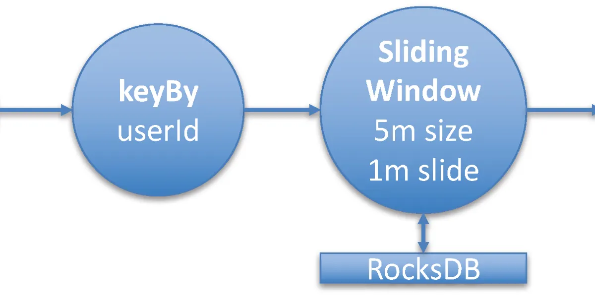 How To Size Your Apache Flink Cluster - A Back-of-the-Envelope Calculation