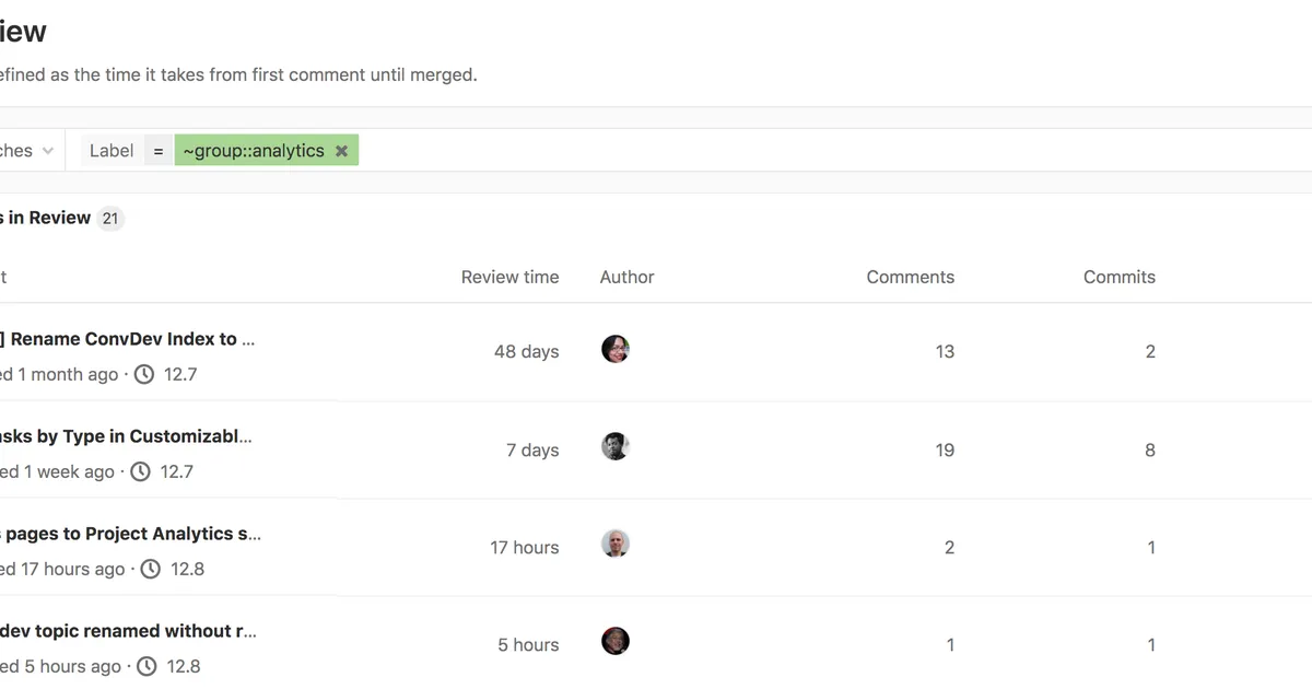 Troubleshoot delays with our Code Review Analytics tool
