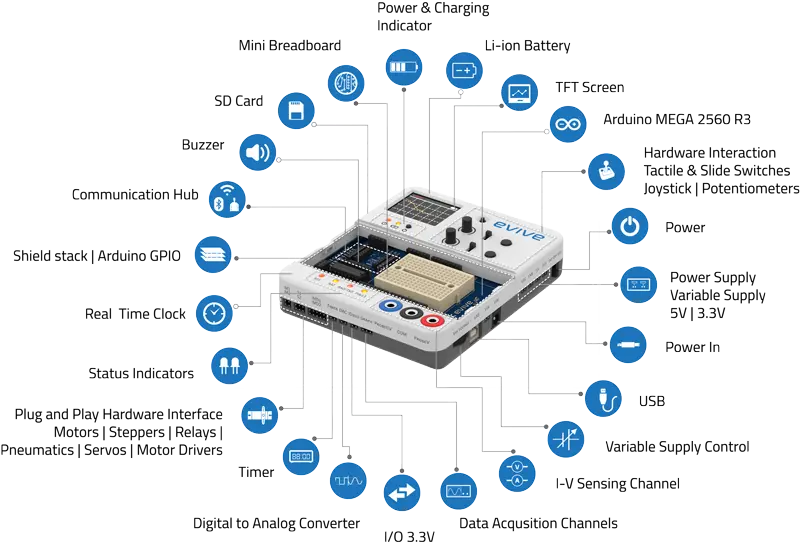 Exploring the Evive - A Book-Sized IoT Device