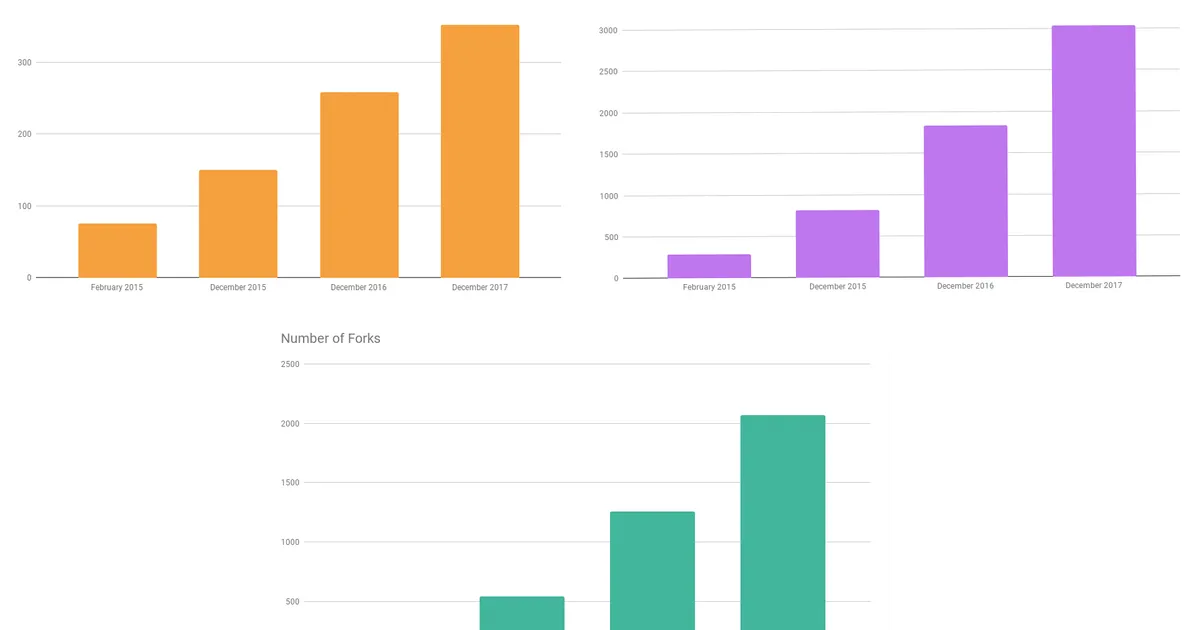 Apache Flink in 2017 - Year in Review