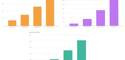 Apache Flink in 2017 - Year in Review