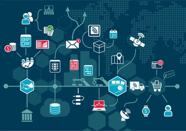 The Internet of Industrial Things The Internet of Industrial Things