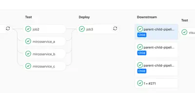 How to get started with Parent-child pipelines