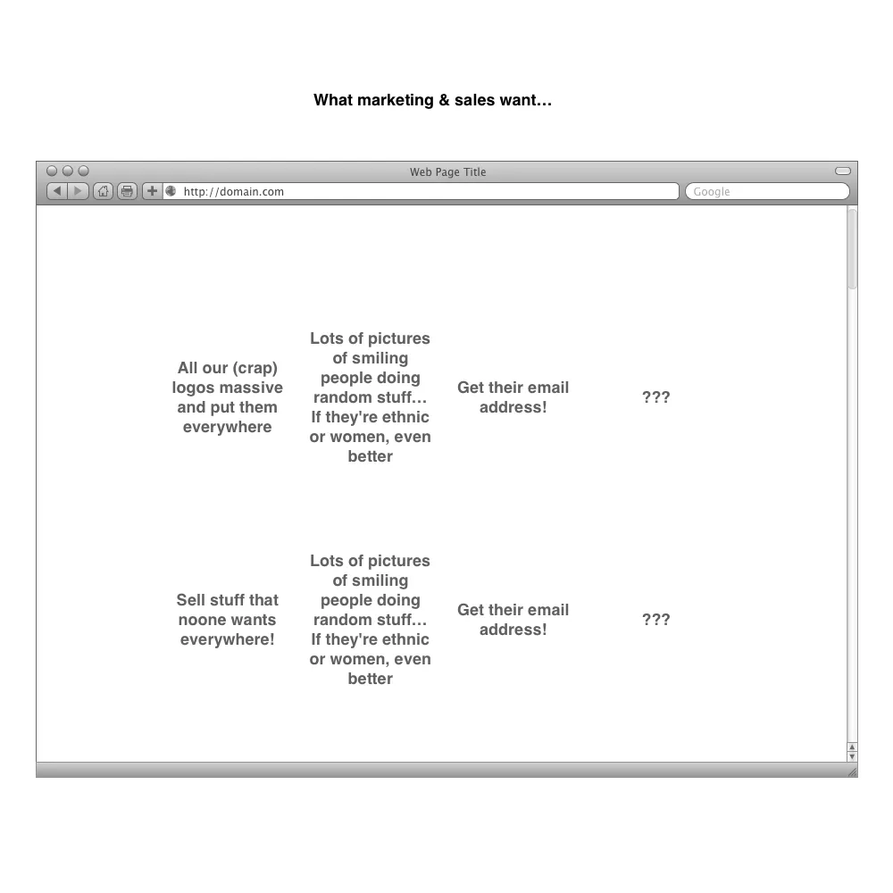 What people want from websites