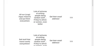 What people want from websites
