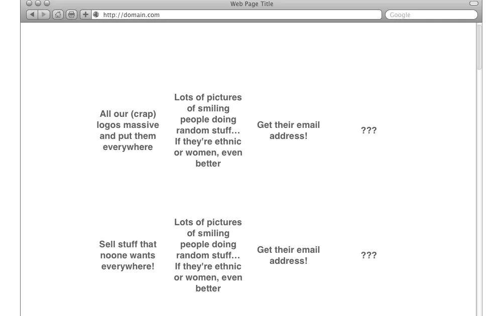 What people want from websites